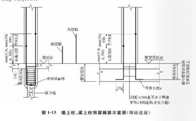 牆上柱、梁上柱非鋼筋連接套筒區長度規定