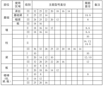 滾壓鋼筋直螺紋連接技術應用