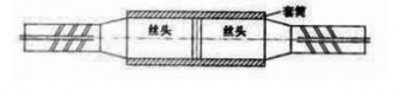 鋼筋鐓粗直螺紋套筒連接技術的探討