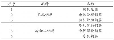 鋼筋連接的施工技術分析